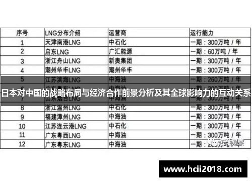 日本对中国的战略布局与经济合作前景分析及其全球影响力的互动关系