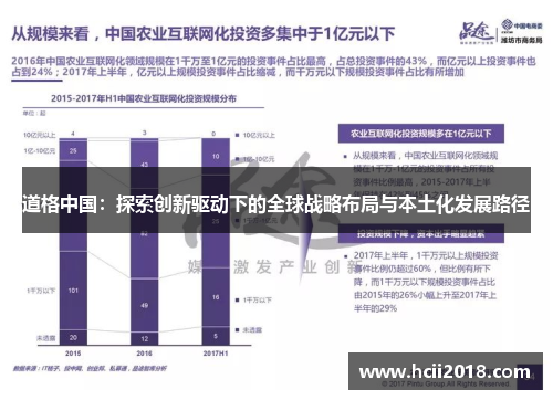 道格中国：探索创新驱动下的全球战略布局与本土化发展路径